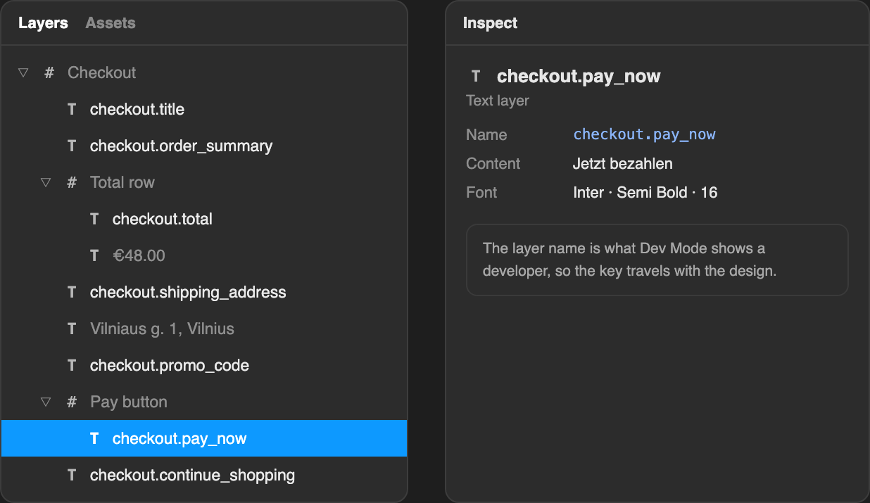 Figma's Layers panel showing each text layer named after its translation key, with checkout.pay_now selected, beside the Dev Mode inspect panel